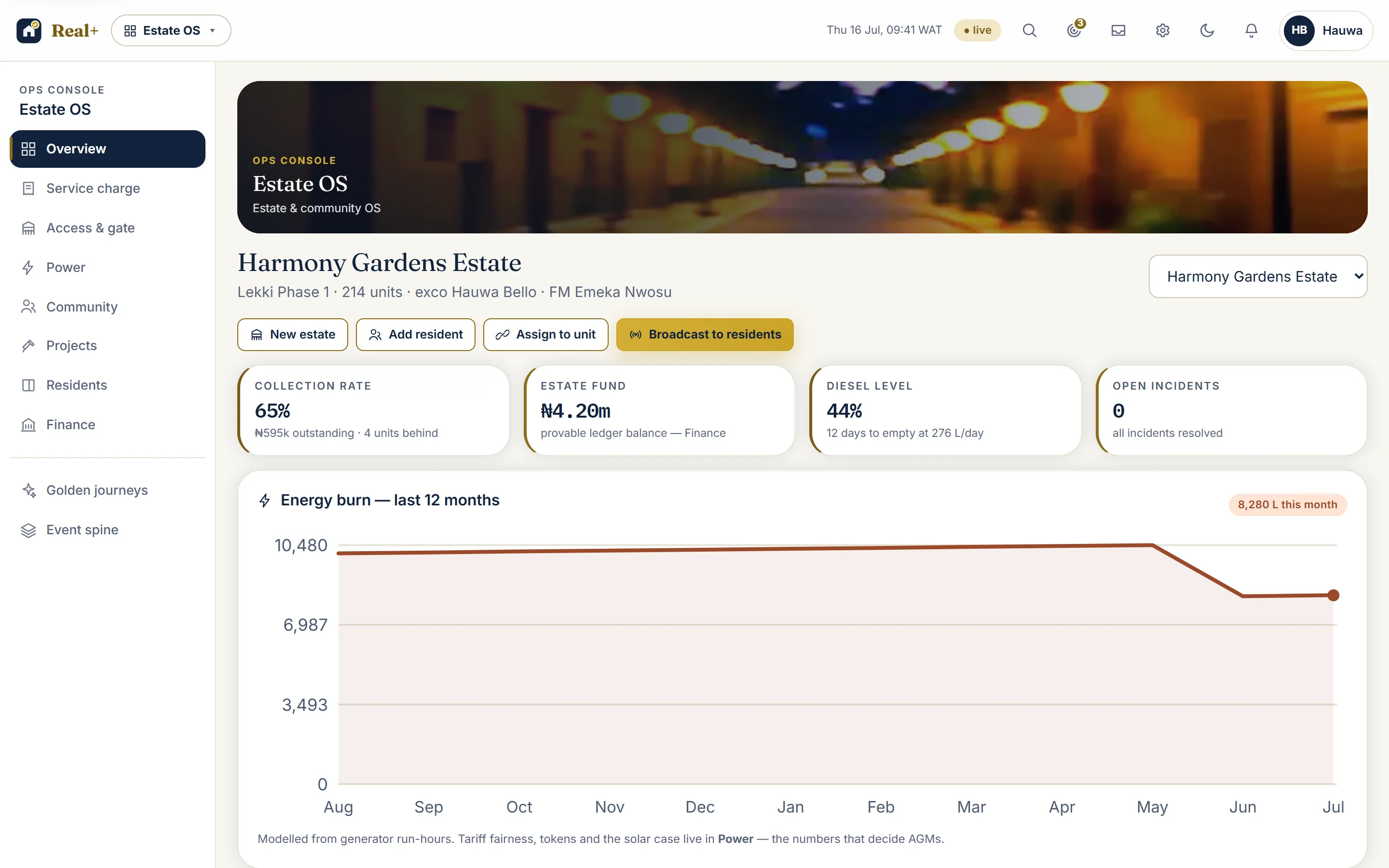 Estate OS overview: collection rate 65%, estate fund ₦4.20m, diesel 44%